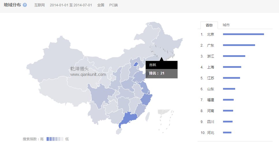 獵頭排名：14年1月-7月中國(guó)各省互聯(lián)網(wǎng)人才需求