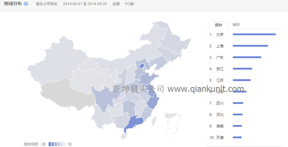 “獵頭公司排名”的全國范圍內(nèi)搜索的省份分布圖